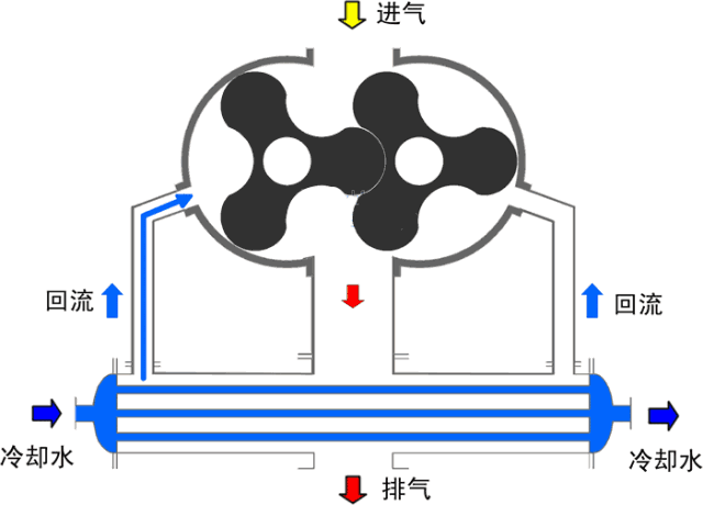 羅茨泵_1.gif